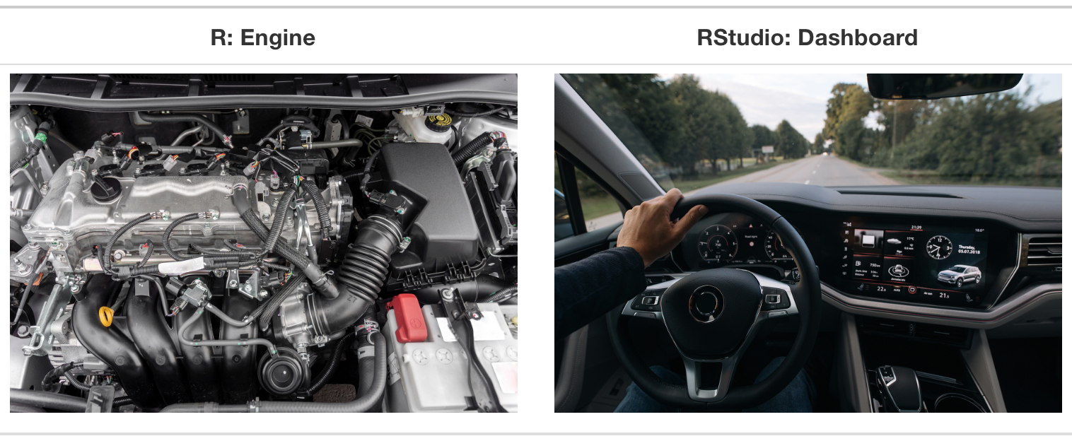 On the left: a car engine. On the right: a car dashboard. The engine is labelled R. The dashboard is labelled RStudio.